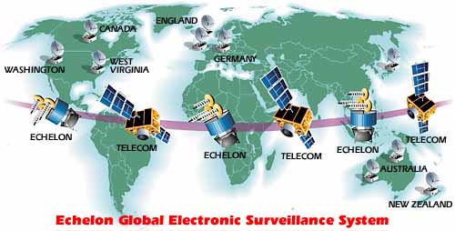 Global system for the interception of private and commercial communications (ECHELON)